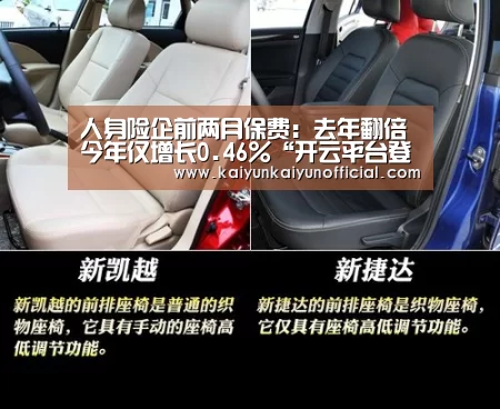 人身险企前两月保费:去年翻倍 今年仅增长0.46%“开云平台登录入口”(图2) 人身险企前两月保费:去年翻倍 今年仅增长0.46%“开云平台登录入口”(图2)
