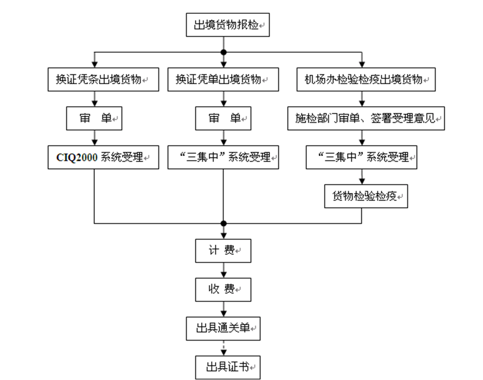 “开云平台登录入口”打磨标准化基石 让工业互联网站得高走得稳(图4) 开云平台登录入口